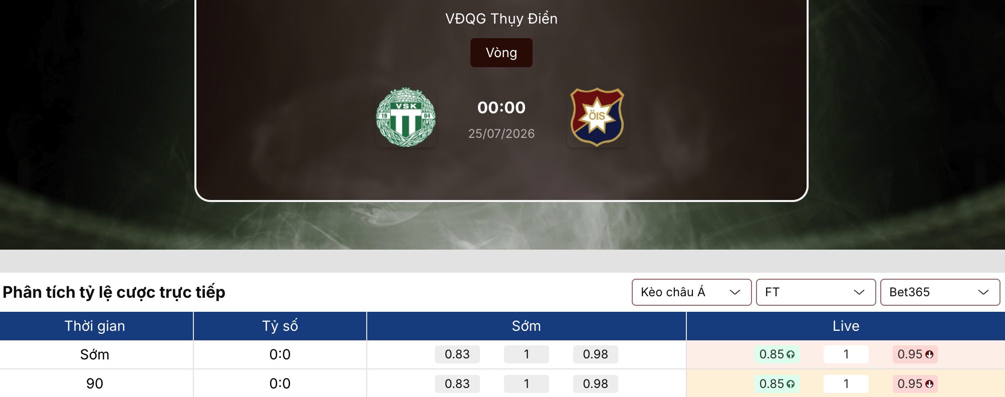 Kèo bóng đá: Vasteras vs Orgryte 0h ngày 25/7/2026 1 Kèo bóng đá