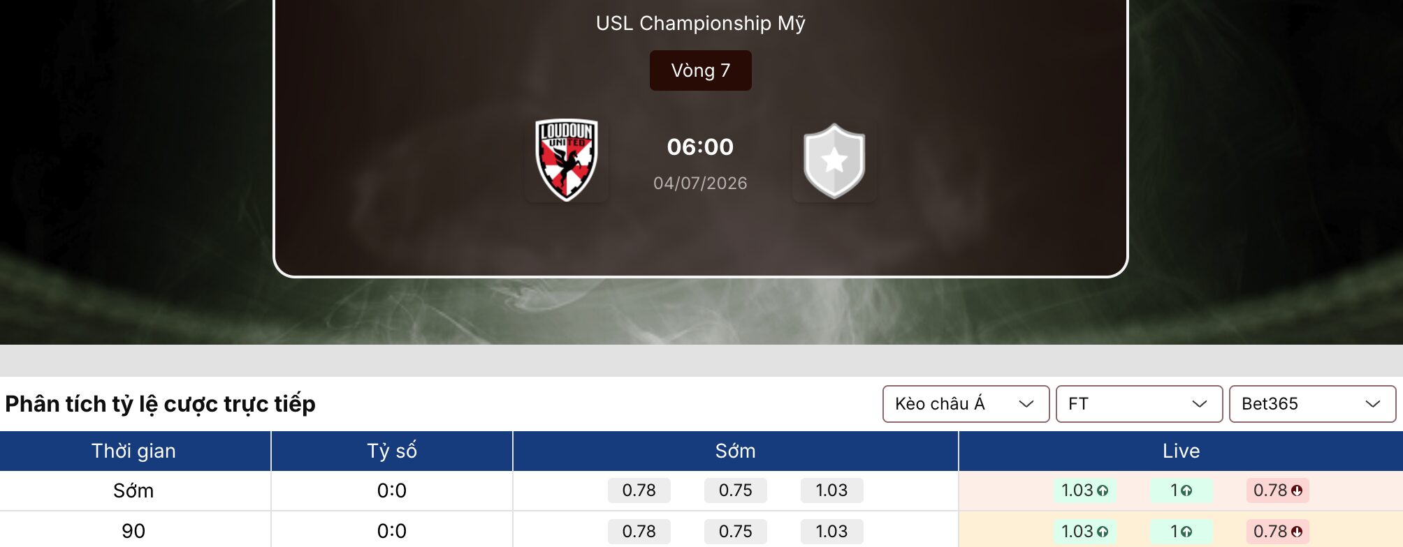 Kèo nhà cái: Loudoun vs Sporting Jax 6h ngày 4/7 1 Kèo nhà cái