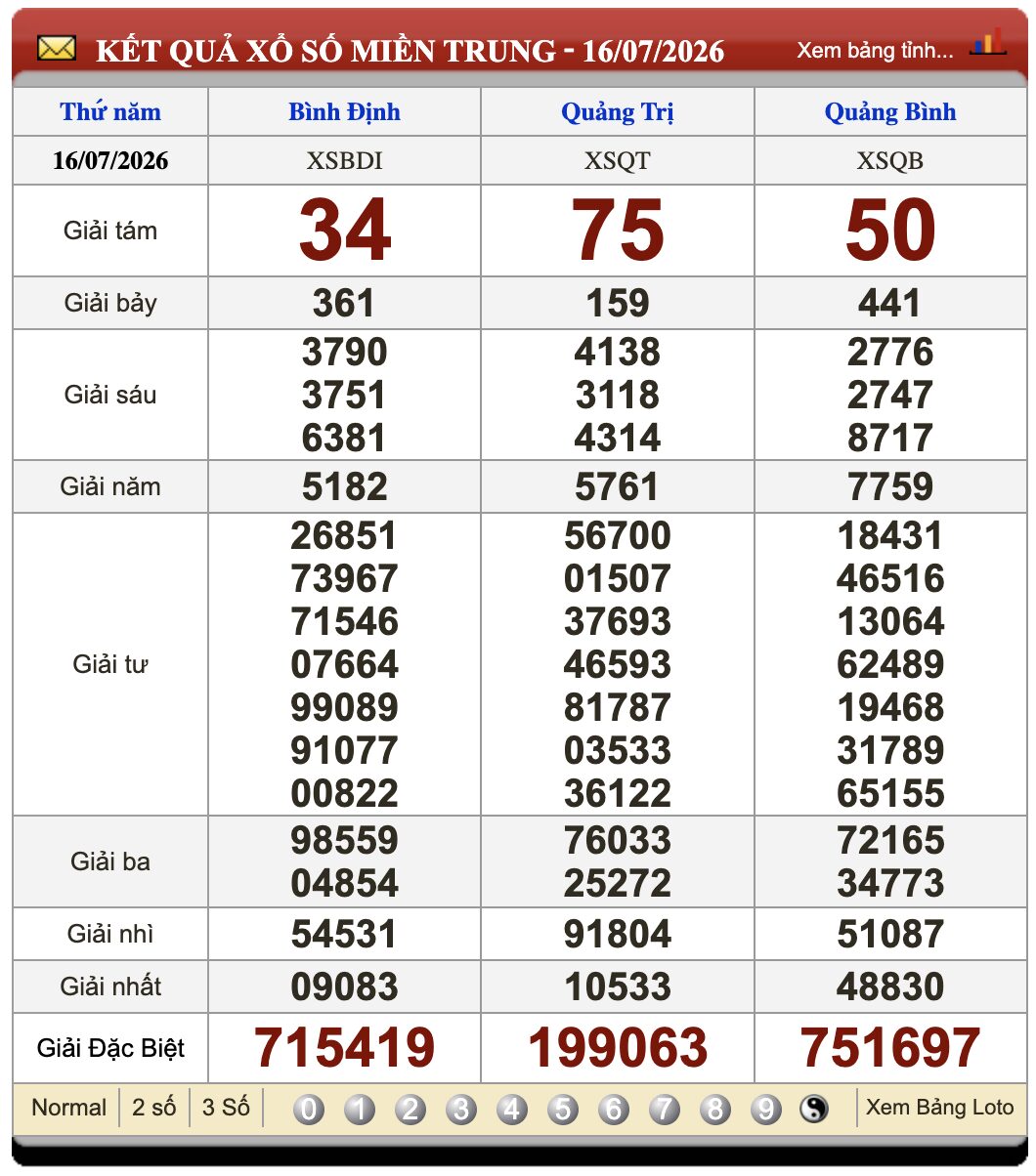 Đánh Đề Online Kết Quả Xổ Số Miền Bắc, Trung, Nam 23/7/2026 2 Soikeo