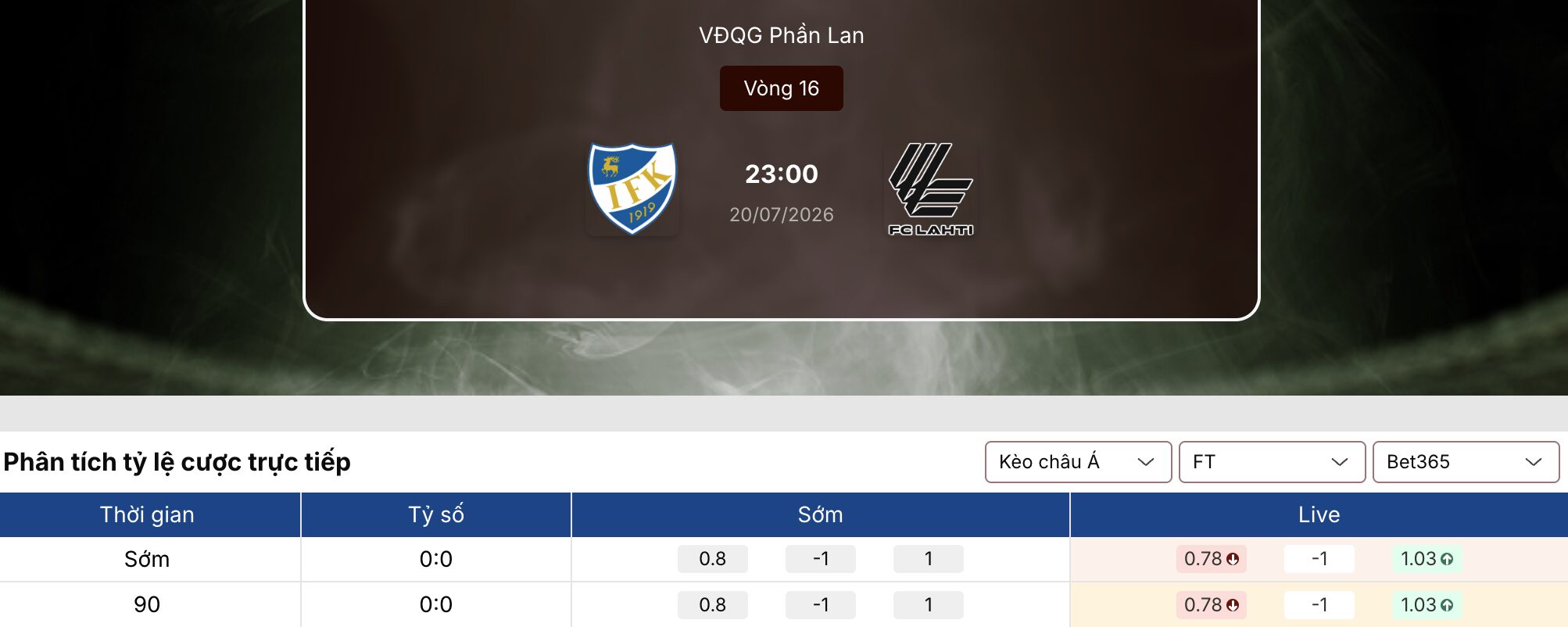 Kèo bóng đá: Mariehamn vs Lahti 23h ngày 20/7/2026 1 Kèo bóng đá