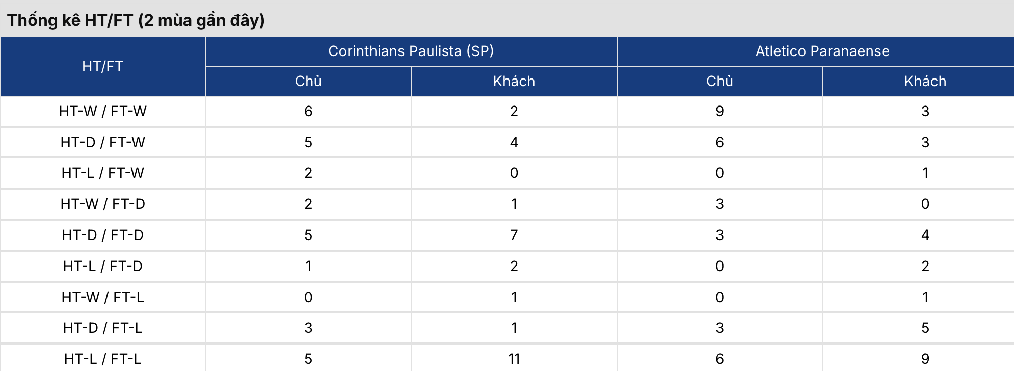 Soi kèo nhà cái: Corinthians vs Athletico-PR 5h30 ngày 31/07 4 Soikeo