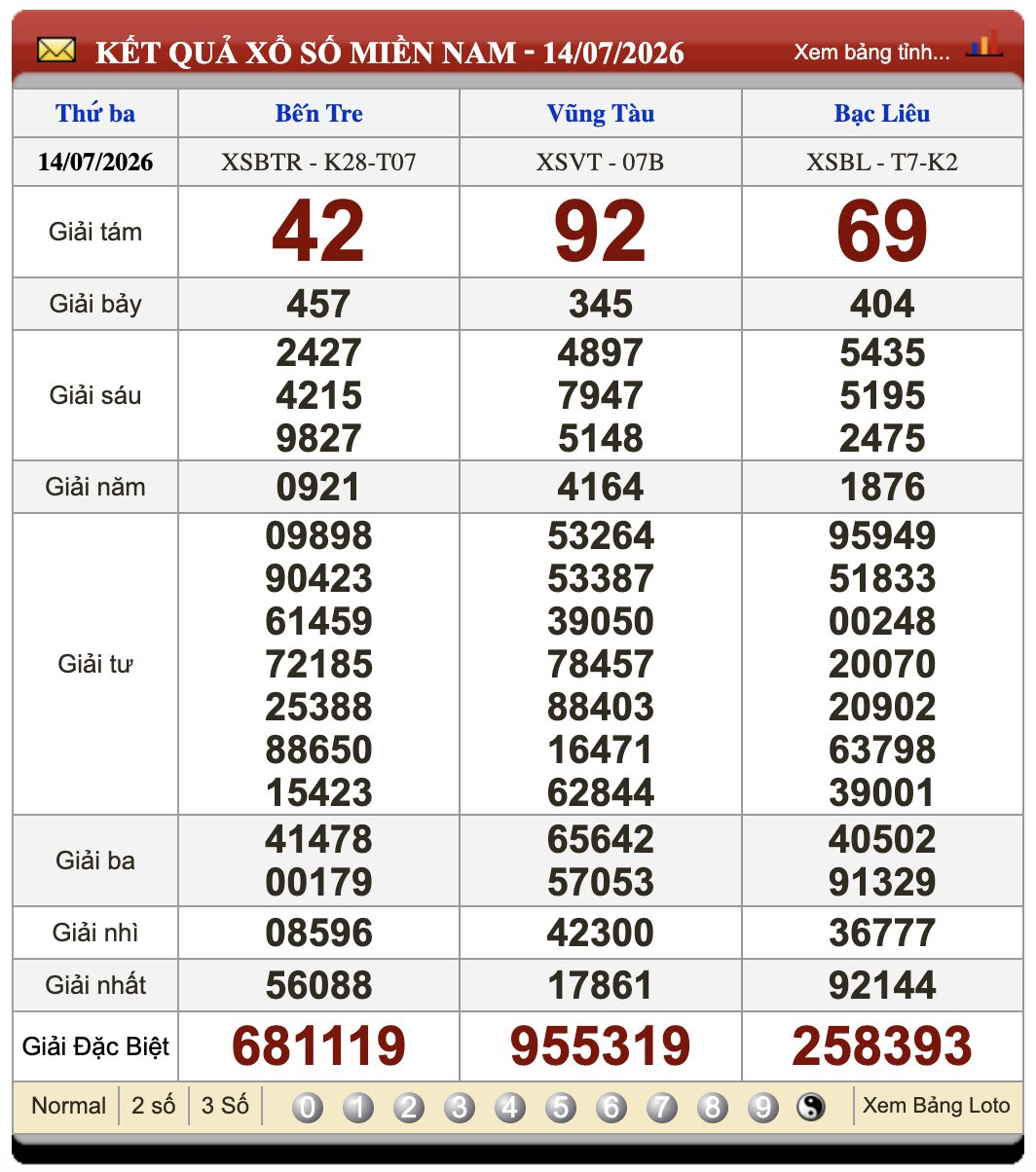 Lô Đề Trực Tuyến Xổ Số Miền Bắc, Trung, Nam 21/7/2026 3 Soikeo