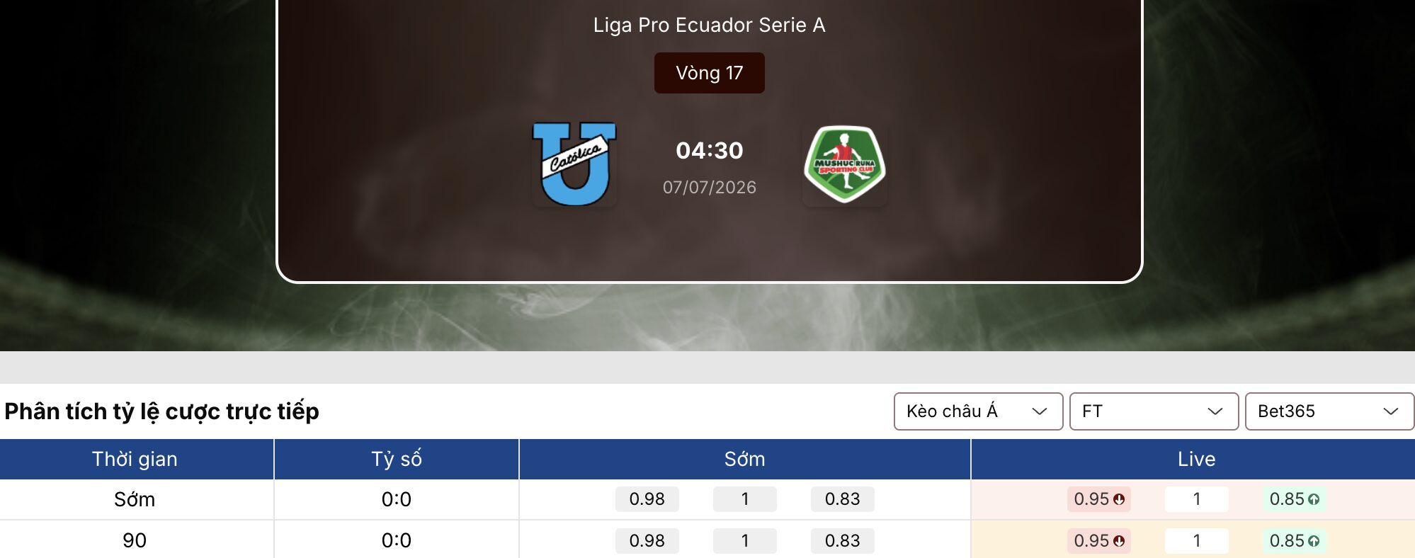 Soi kèo nhà cái: U Catolica vs Mushuc Runa 4h30 ngày 7/7 1 Soi kèo nhà cái