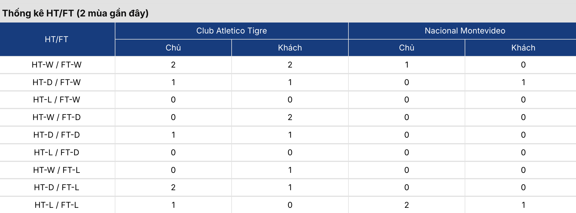 Soi kèo: Tigre vs Nacional 5h ngày 29/07/2026 3 Soikeo