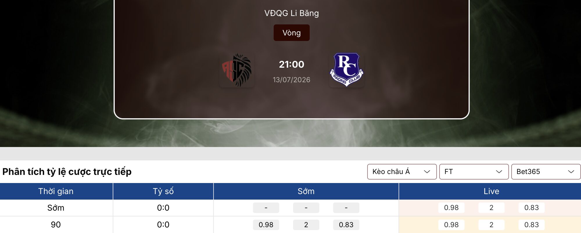 Soi kèo nhà cái: Riyadi Abbasiyah vs Racing Beirut 21h ngày 13/7/2026 1 Soi kèo nhà cái