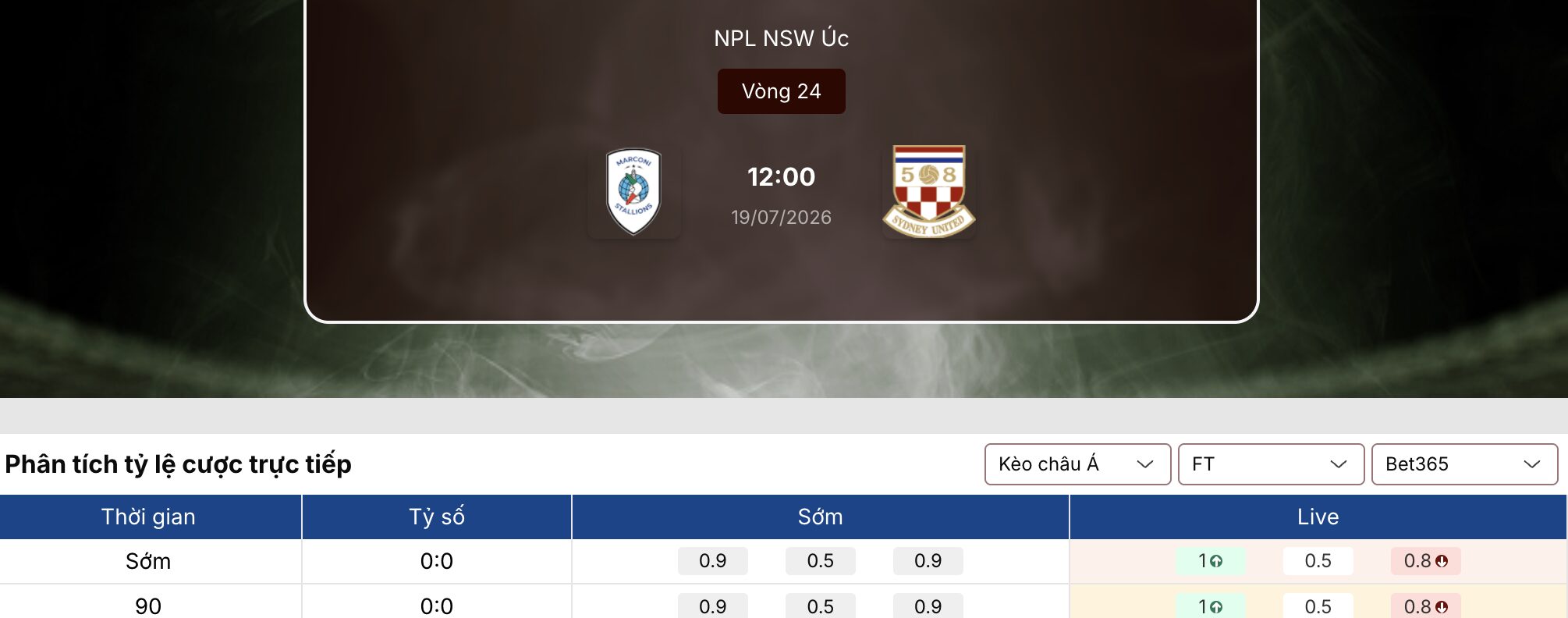 Kèo bóng đá: Marconi Stallions vs Sydney Utd 12h ngày 19/07 1 Kèo bóng đá