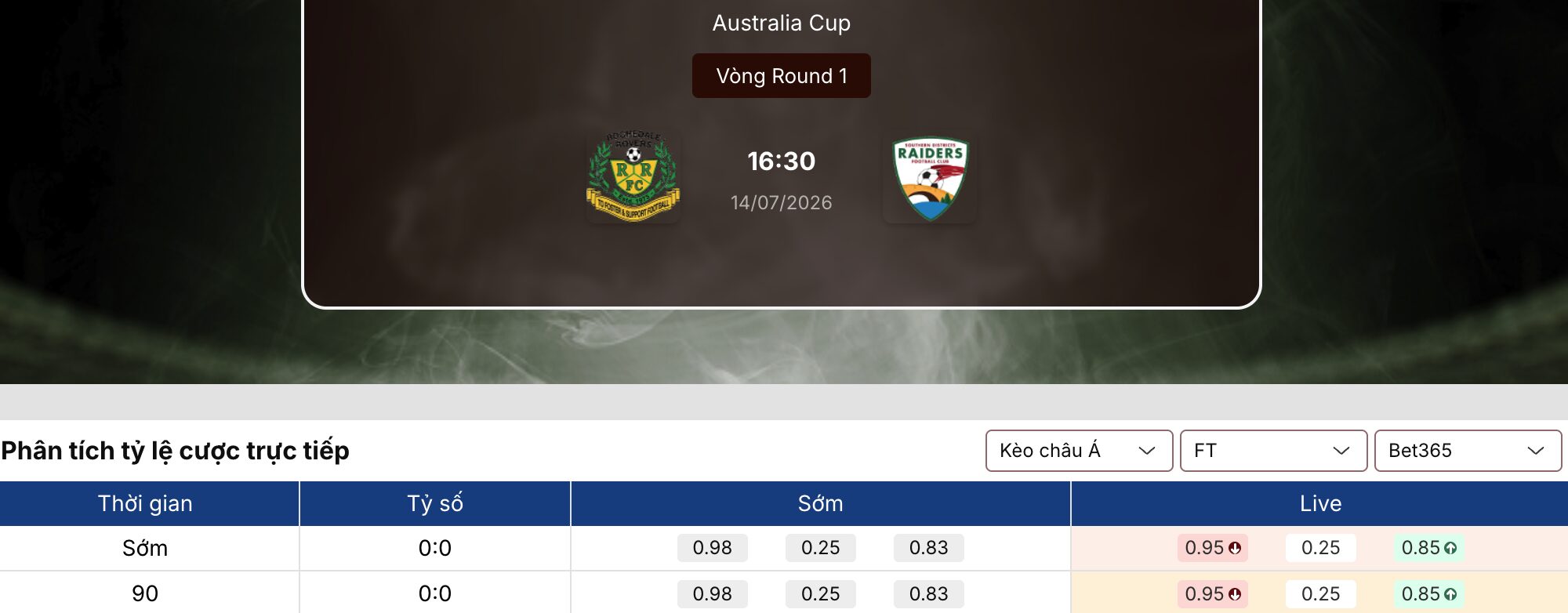 Soi kèo nhà cái: Rochedale vs SD Raiders 16h30 ngày 14/7/2026 1 Soi kèo nhà cái