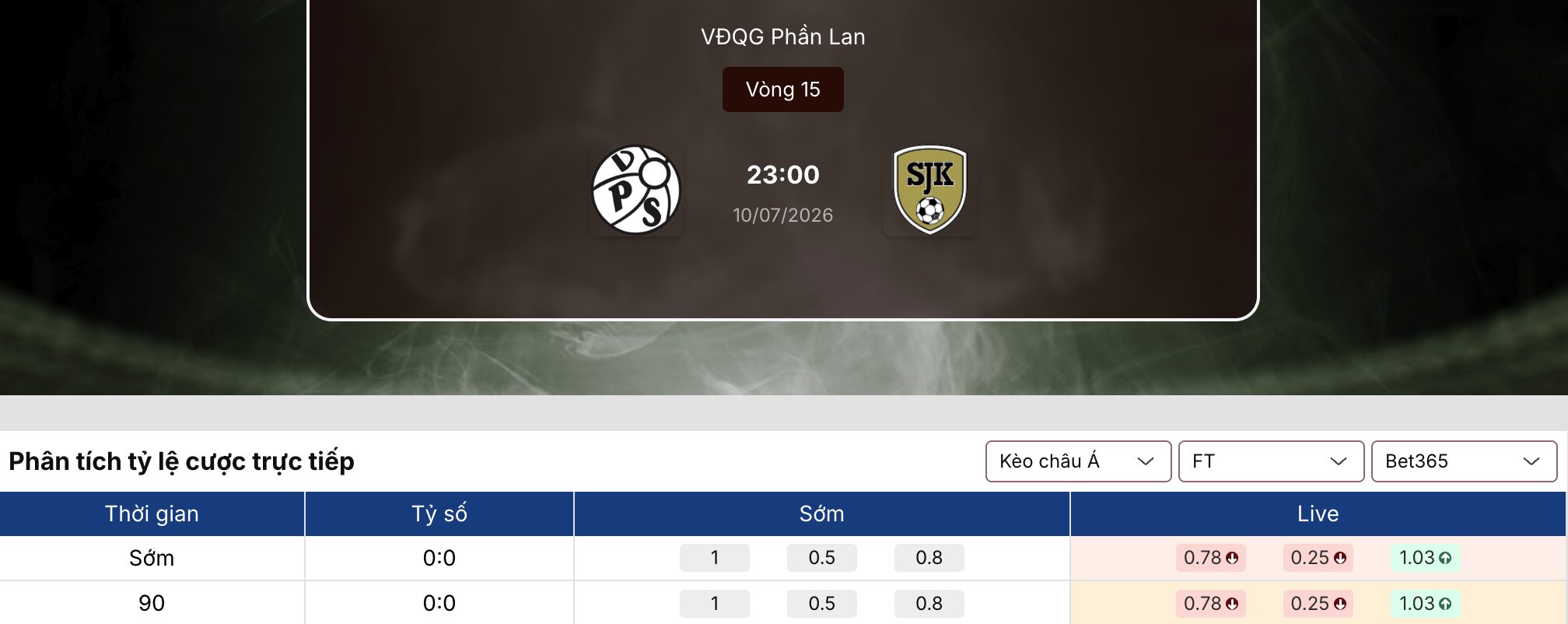 Soi kèo nhà cái