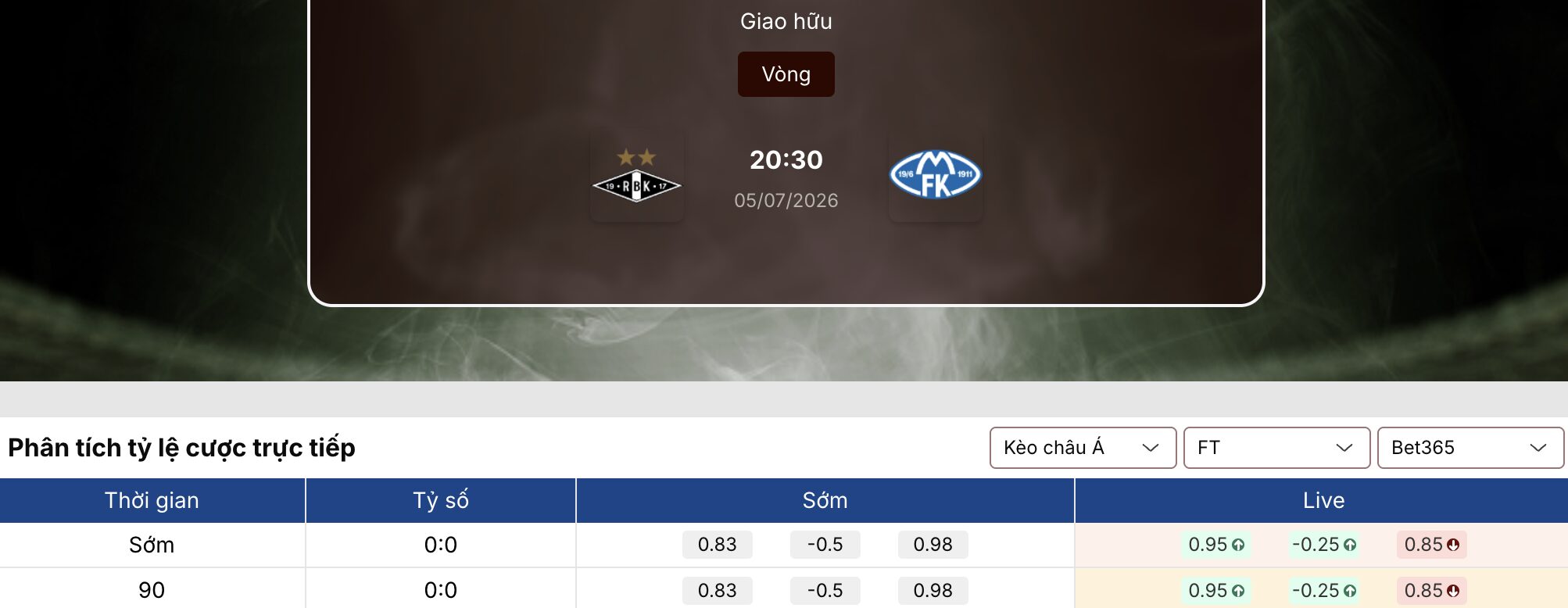 Kèo nhà cái: Rosenborg vs Molde 20h30 ngày 05/07/2026 1 Kèo nhà cái