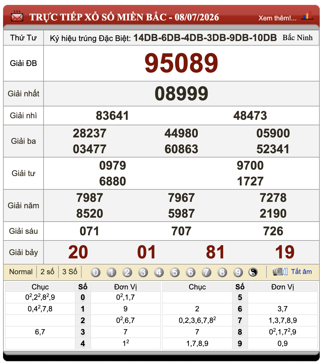 Đánh Lô Đề Online Xổ Số Miền Bắc, Trung, Nam 9/7/2026 35 Đánh Lô Đề Online Xổ Số Miền Bắc, Trung, Nam 9/7/2026