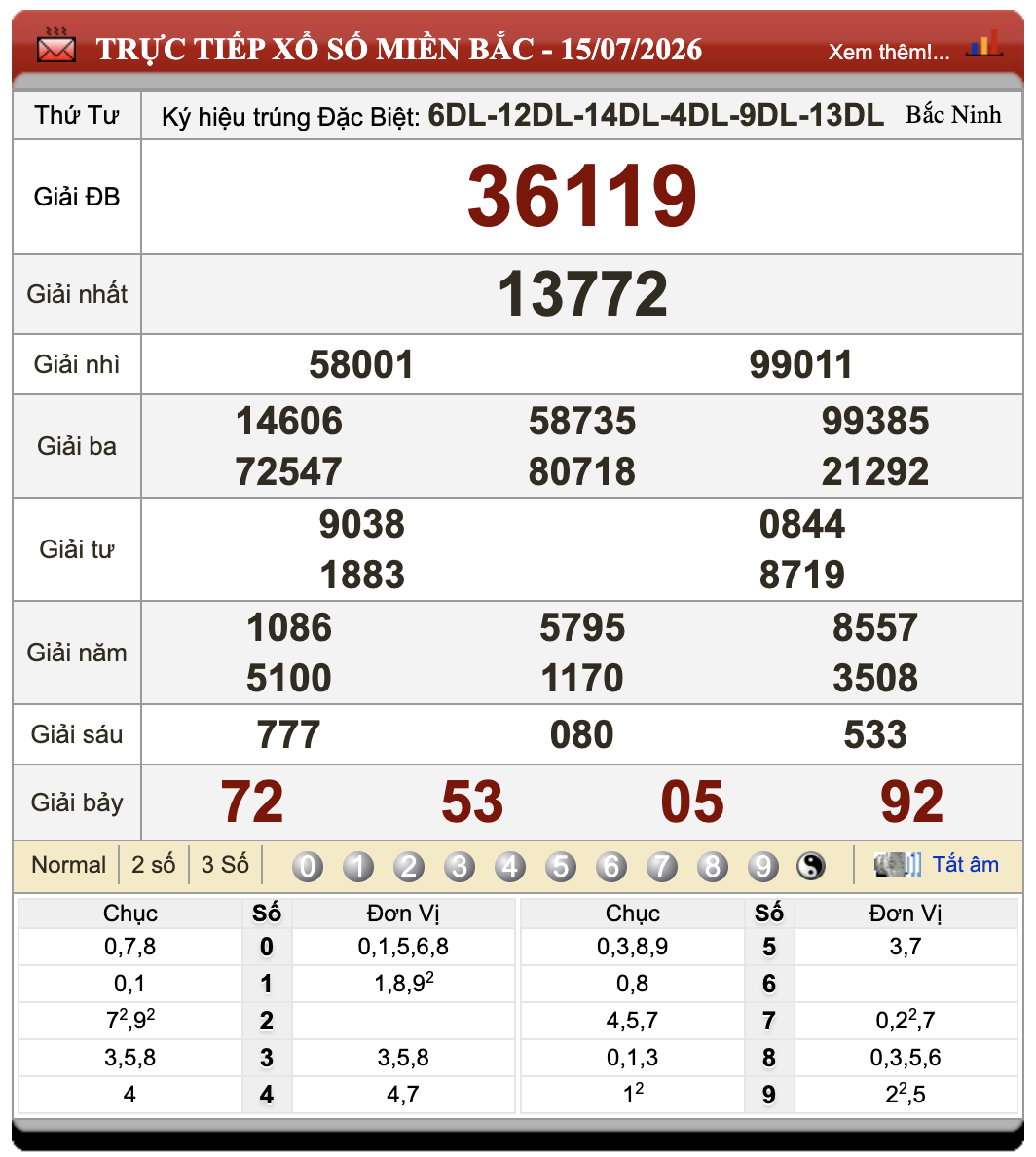 Đánh Lô Online Xổ Số Miền Bắc, Trung, Nam 16/7/2026 28 Đánh Lô Online Xổ Số Miền Bắc, Trung, Nam 16/7/2026