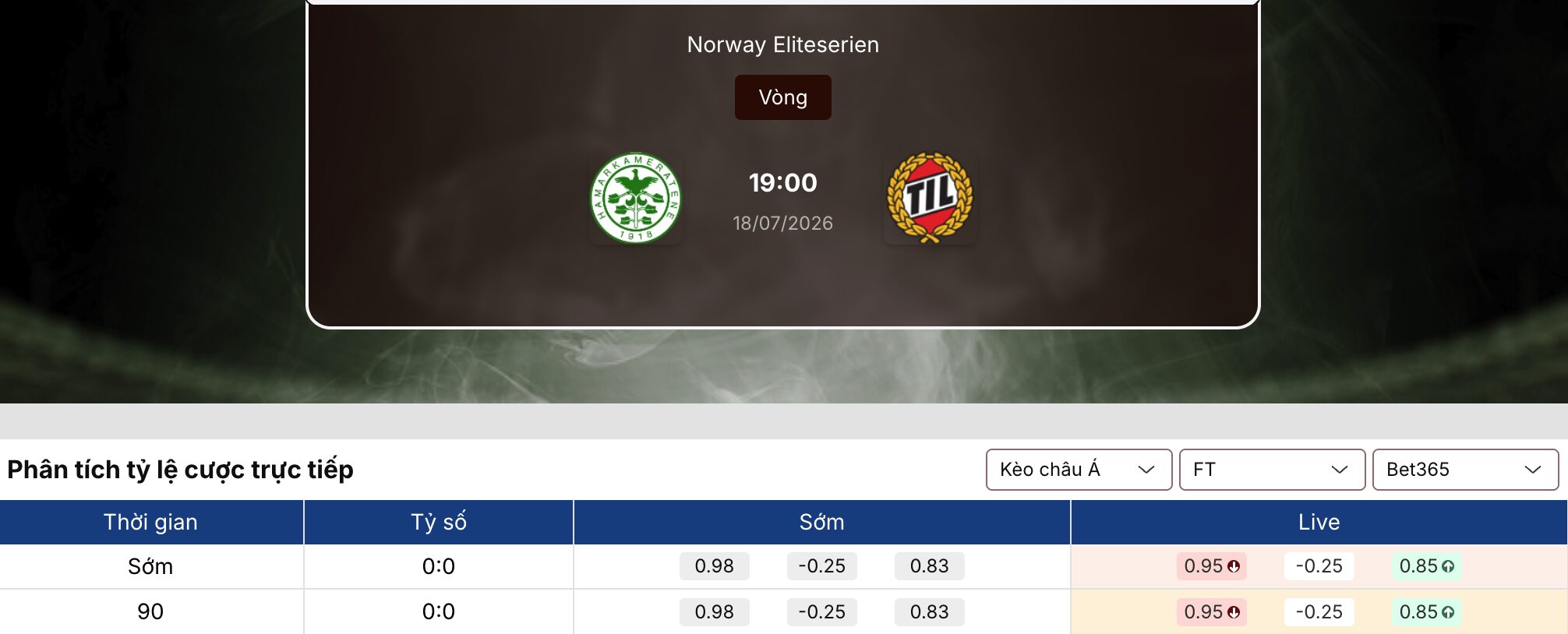 Kèo bóng đá: HamKam vs Tromso 19h ngày 18/7/2026 1 Kèo bóng đá
