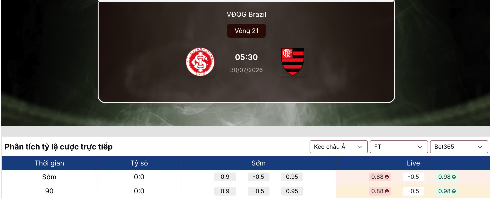 Soi kèo nhà cái: Internacional vs Flamengo 5h30 ngày 30/7 1 Soi kèo nhà cái