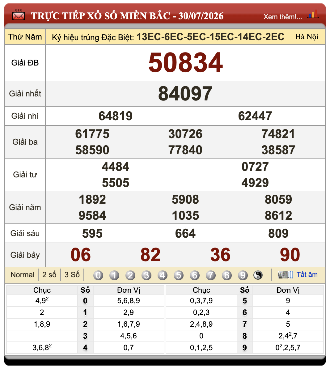 Đánh Đề Online Xổ Số Miền Bắc, Trung, Nam 31/7/2026 13 Đánh Đề Online Xổ Số Miền Bắc, Trung, Nam 31/7/2026