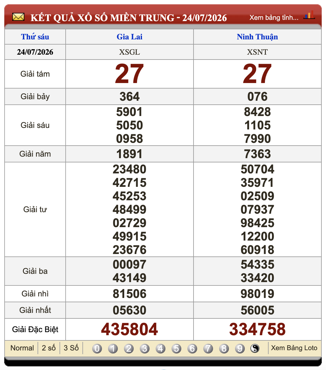 Đánh Đề Online Xổ Số Miền Bắc, Trung, Nam 31/7/2026 2 Soikeo