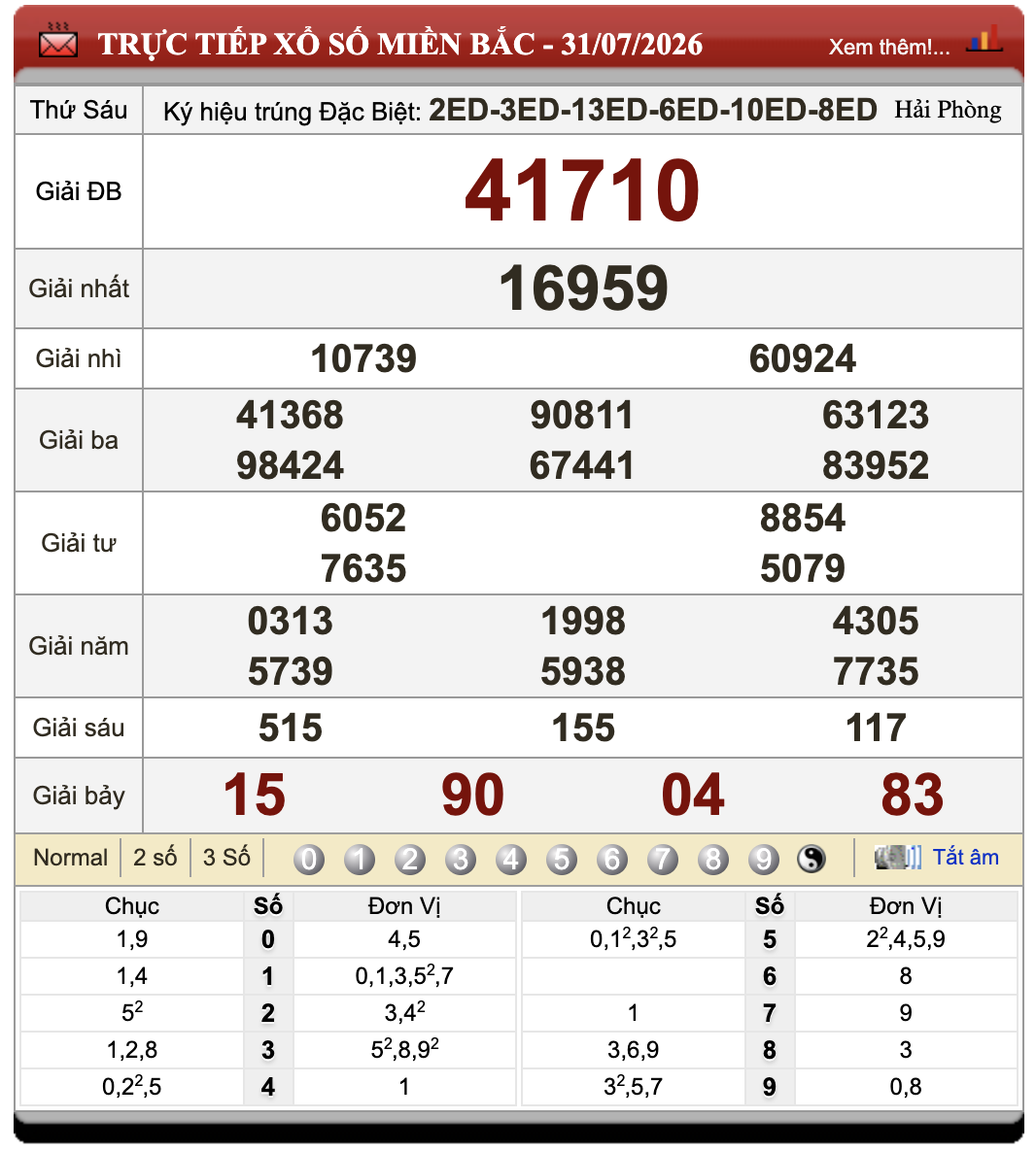 Đánh Lô Online Kết Quả Xổ Số Miền Bắc, Trung, Nam 1/8/2026 12 Đánh Lô Online Kết Quả Xổ Số Miền Bắc, Trung, Nam 1/8/2026