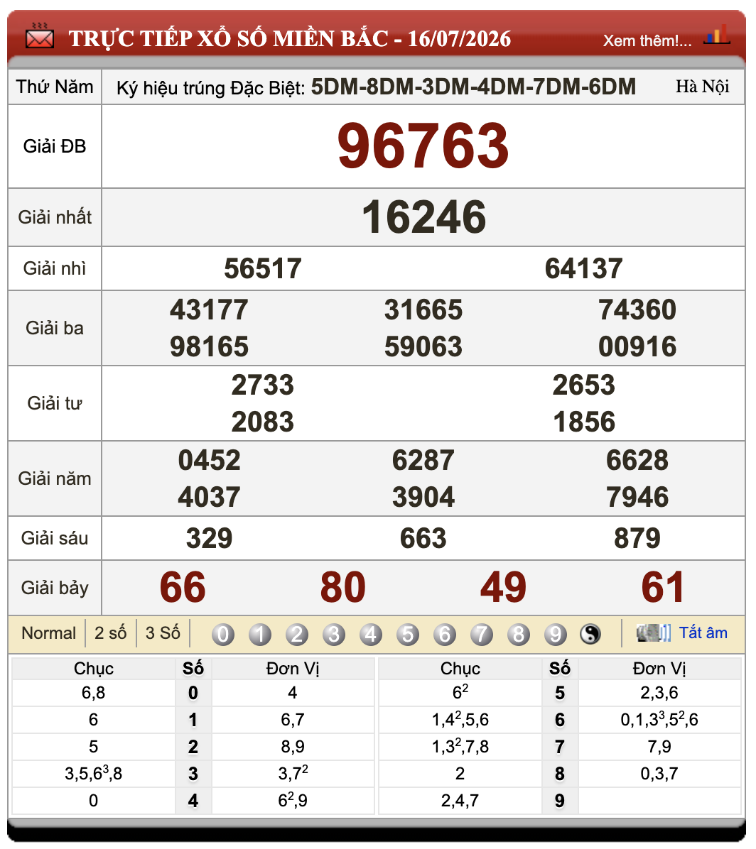 Đánh Lô Đề Online Xổ Số Miền Bắc, Trung, Nam 17/7/2026 27 Đánh Lô Đề Online Xổ Số Miền Bắc, Trung, Nam 17/7/2026