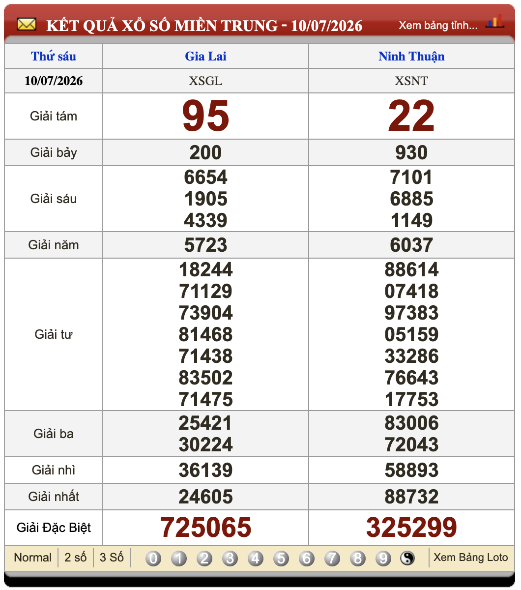 Đánh Lô Đề Online Xổ Số Miền Bắc, Trung, Nam 17/7/2026 2 Soikeo