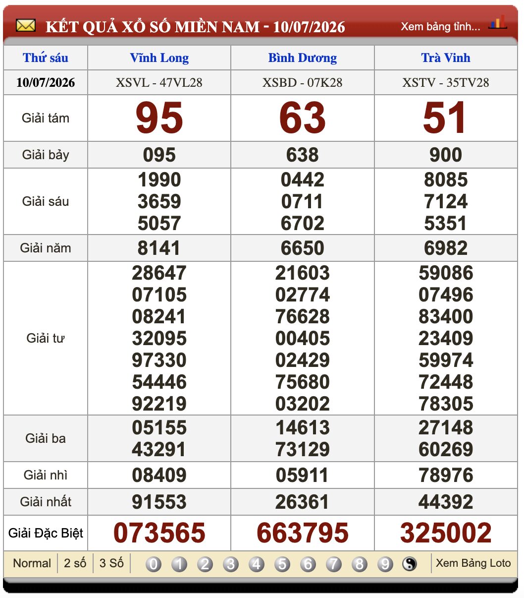 Đánh Lô Đề Online Xổ Số Miền Bắc, Trung, Nam 17/7/2026 3 Soikeo