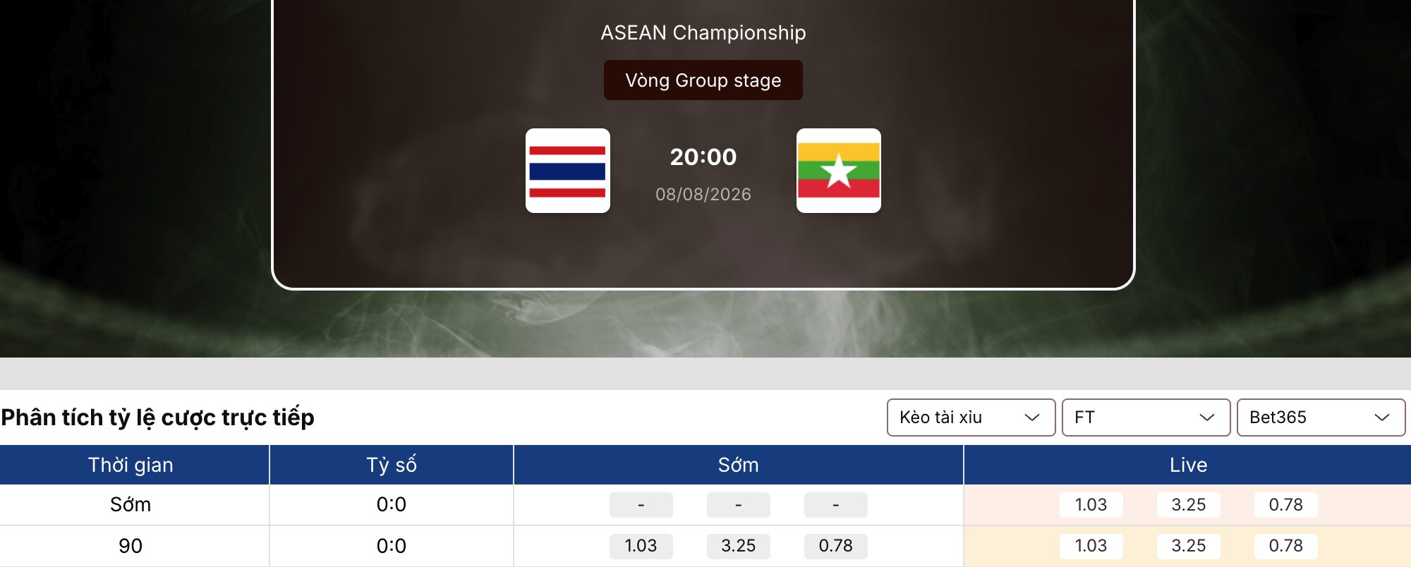Kèo nhà cái: Thái Lan vs Myanmar 20h ngày 8/8/2026 1 Kèo nhà cái