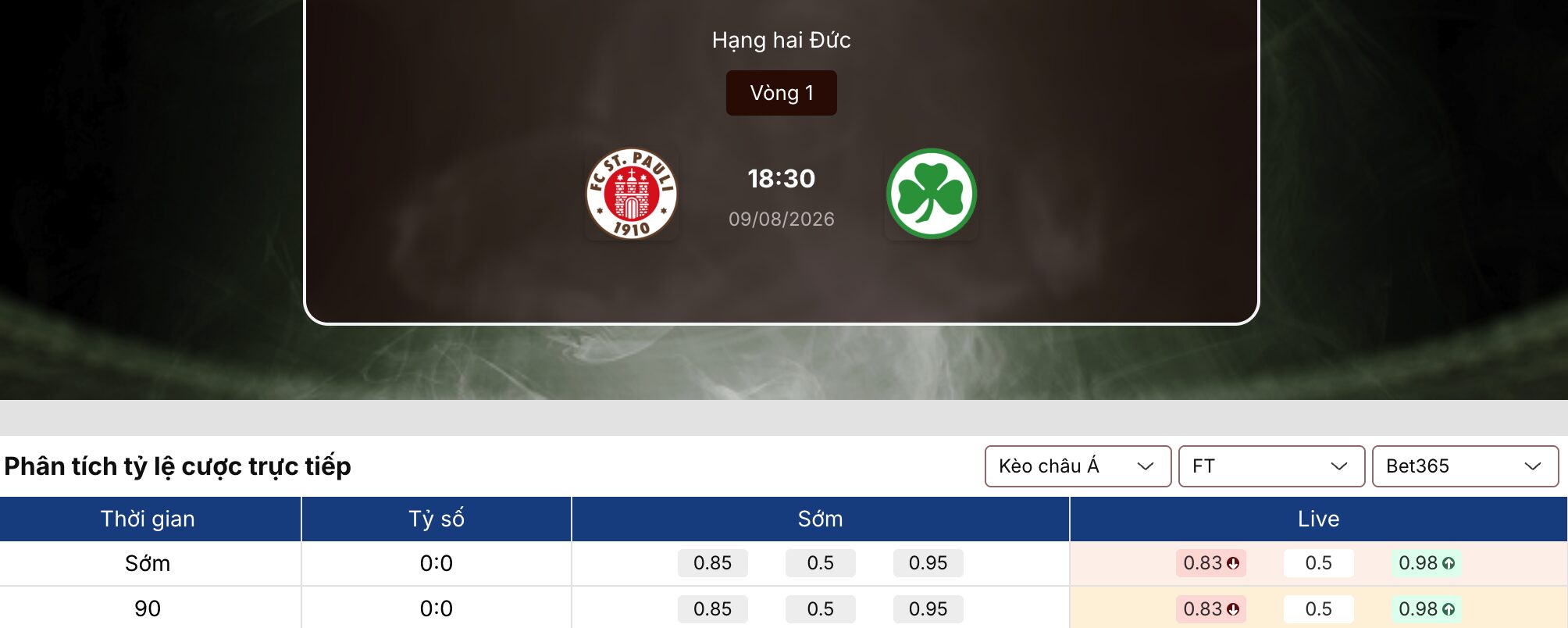 Kèo nhà cái