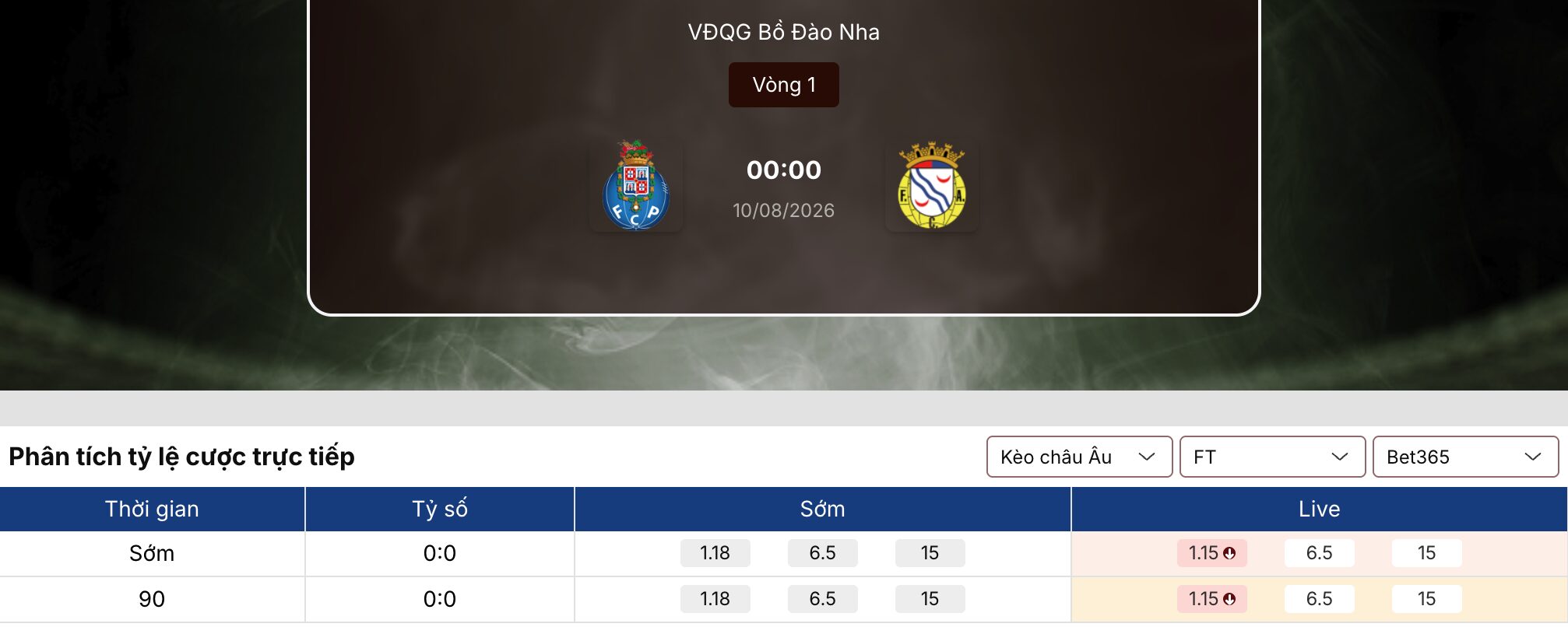 Kèo nhà cái: Porto vs Alverca 0h ngày 10/8/2026 1 Kèo nhà cái