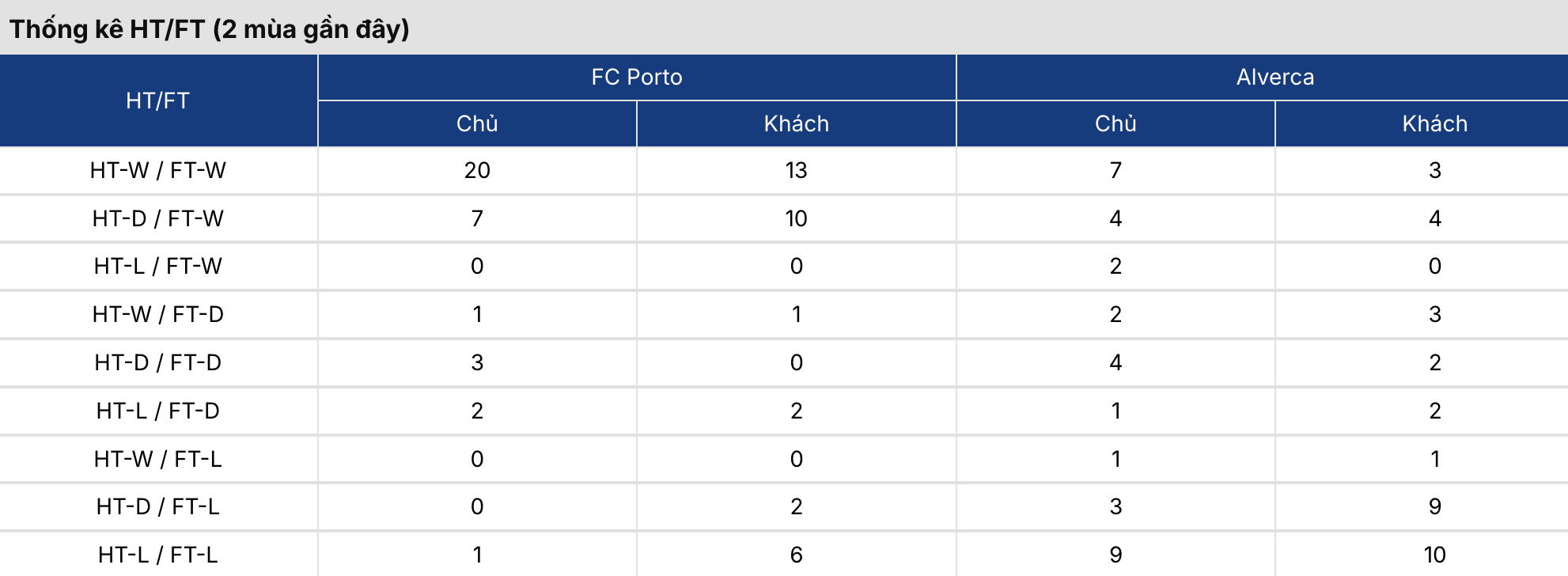 Kèo nhà cái: Porto vs Alverca 0h ngày 10/8/2026 3 Soikeo