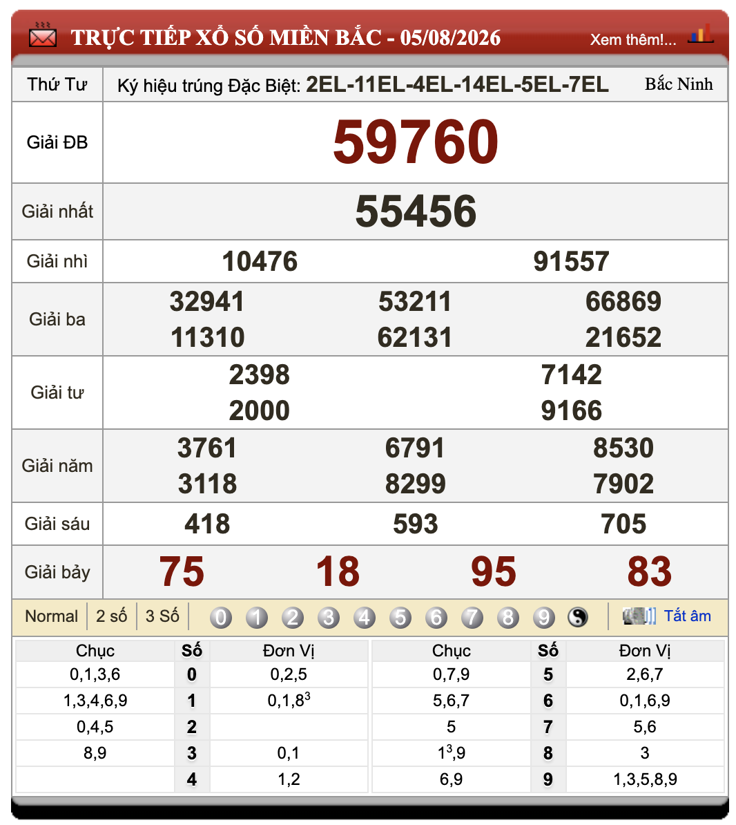 Lô Đề Online Xổ Số Miền Bắc, Trung, Nam ngày 6/8/2026 1 Lô đề online