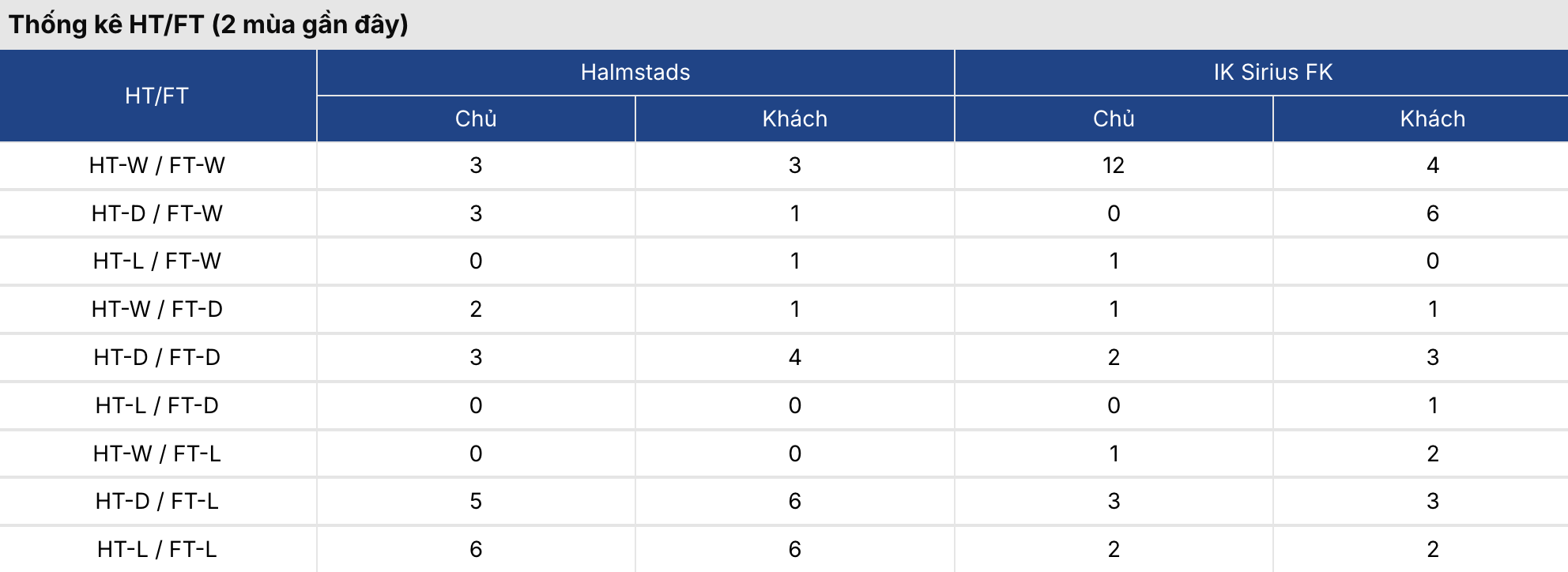Soi kèo nhà cái: Halmstads vs IK Sirius 0h ngày 4/8/2026 2 Soikeo